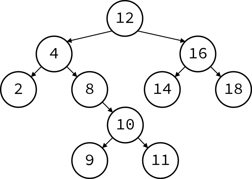 Binary Tree