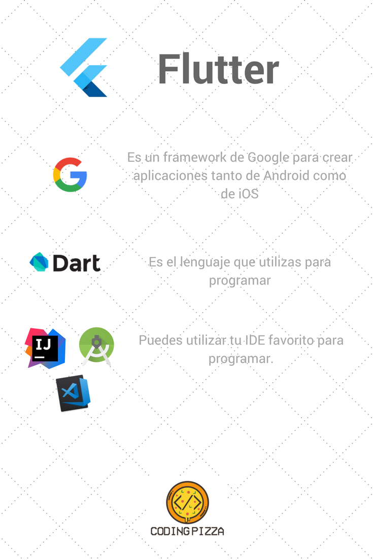 Flutter-Infografia